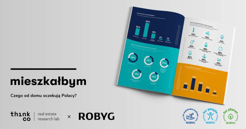 ROBYG w raporcie ThinkCo – „Mieszkałbym”