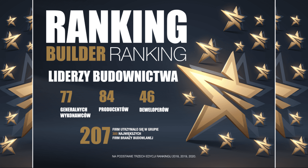 II miejsce dla ROBYG w rankingu – Liderzy budownictwa – magazynu Builder